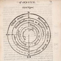 Rene Descartes and the Excellent compendium of musick