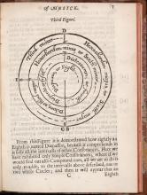 enatus Descartes excellent compendium of musick, illustration