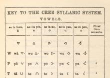 Cree alphabet